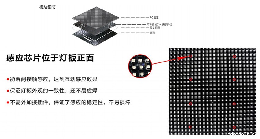 P2.5雷竞技推广码源头批发厂家(图7)